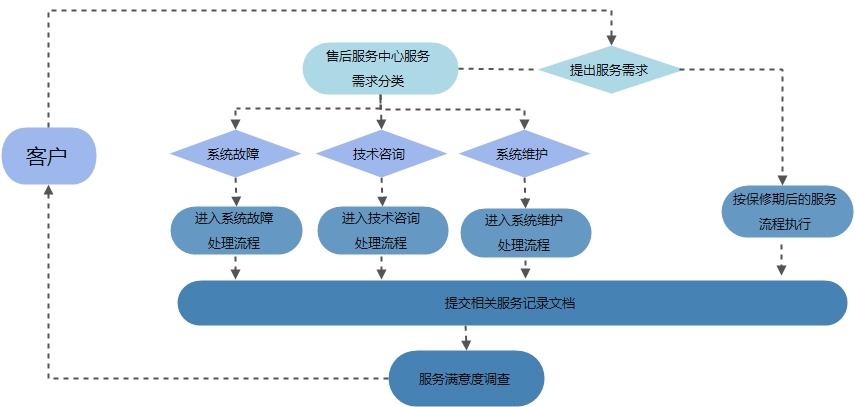 大丰市九游平台制造有限公司